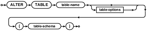 alter-table-csc2
